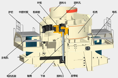 制砂机工作原理