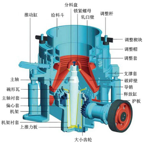 液压圆锥破碎机工作原理