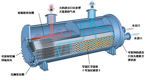 冷却机工作原理