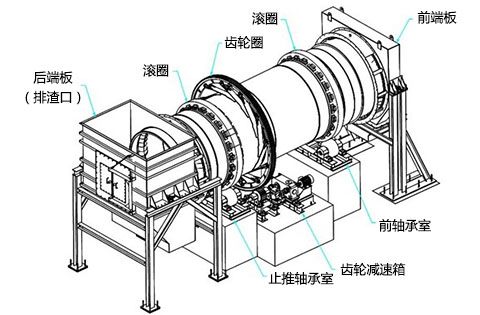陶粒砂回转窑工作原理